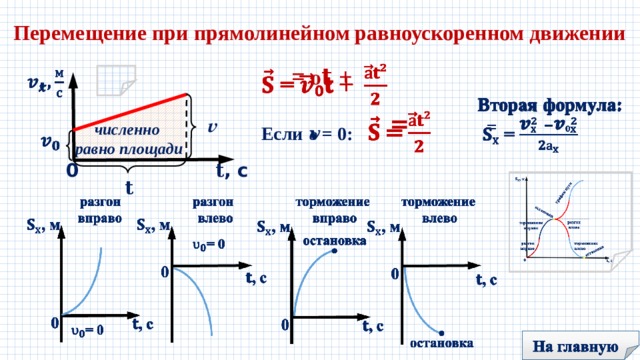 Проекция перемещения формула равномерного движения. График перемещения при равноускоренном прямолинейном движении.