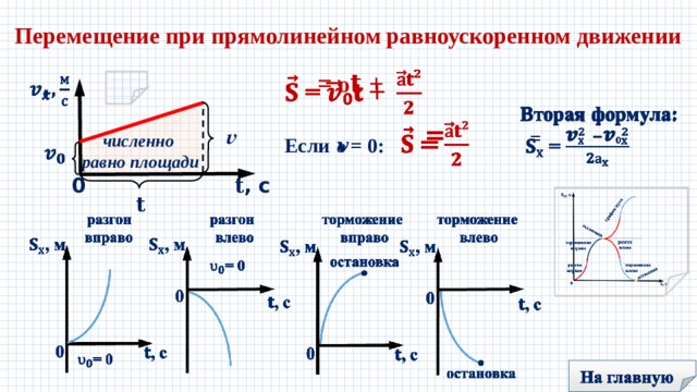 Прямолинейное перемещение. Равноускоренное движение график перемещения формула. Формулы перемещения при равноускоренном движении физика 9 класс. График перемещения при равноускоренном прямолинейном движении. Перемещение при равноускоренном движении формула график.