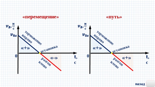 Движения ноль