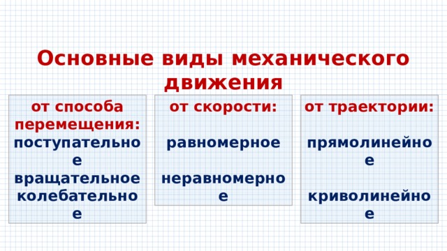 Определение видов механическое движения