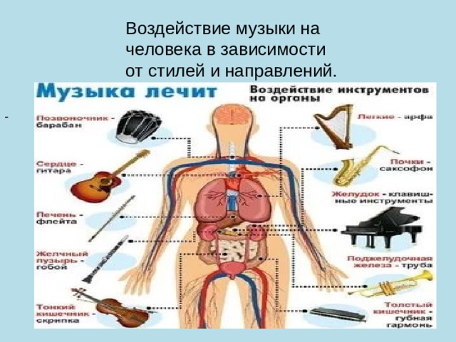 Как музыка влияет на организм человека презентация