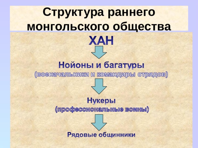 Структура раннего монгольского общества 