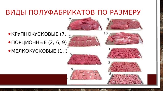 Презентация полуфабрикаты из мяса