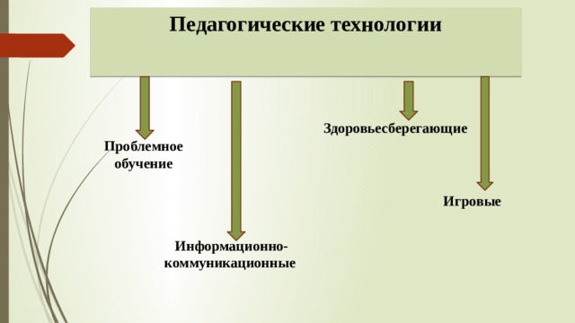Педагогические технологии Здоровьесберегающие  Проблемное обучение  Игровые  Информационно- коммуникационные 
