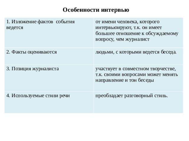 Изложение фактов. Особенности интервью. Характеристика интервью. Специфика интервью. Особенности проведения интервью.