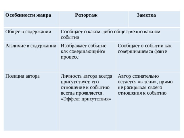 Репортаж как жанр публицистики 8 класс презентация