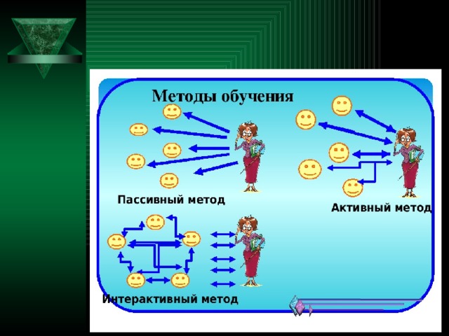 Активный подход. Активные и интерактивные методы обучения. Пассивный метод обучения. Активный метод обучения. Пассивный и активный метод обучения.