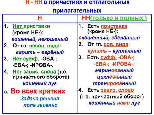 Причастие 7 класс. Причастие повторение. Повторить Причастие 7 класс. Повторение по теме Причастие презентация. Презентация повторение причастия 7 класс.