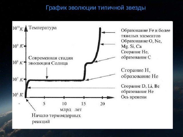 В стационарном состоянии звезда на диаграмме герцшпрунга рассела находится на