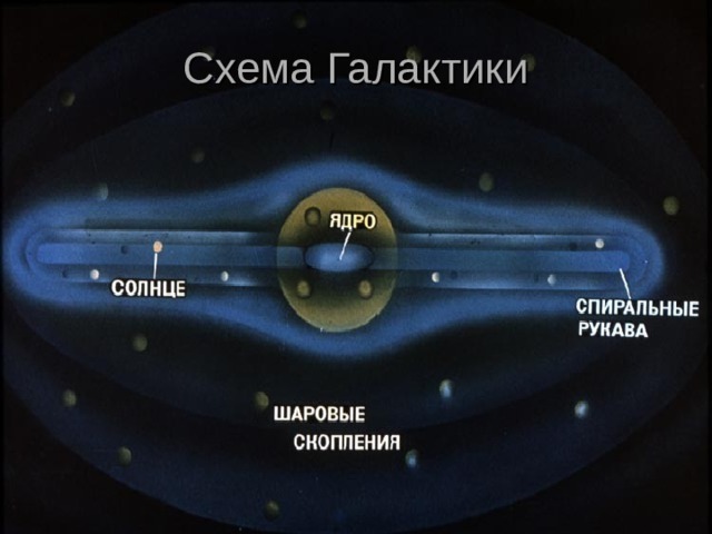 Схема Галактики 