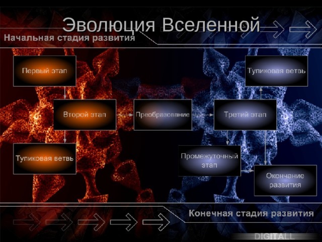 Эволюция Вселенной 