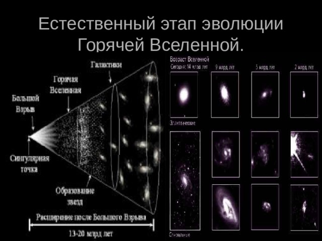 Презентация на тему строение и эволюция вселенной 9 класс физика