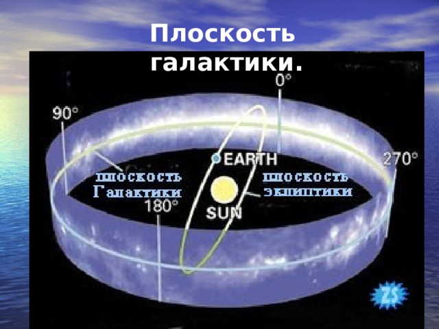 Схема движения солнца в галактике