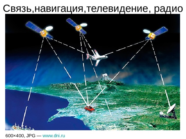 Связь,навигация,телевидение, радио 600×400, JPG —  www.dni.ru  