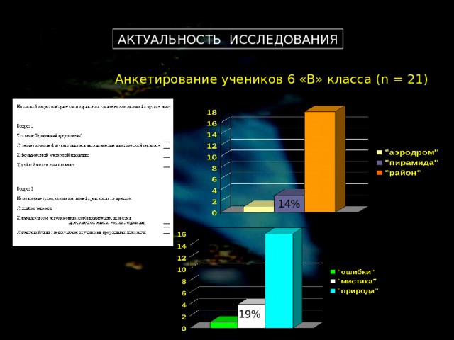 АКТУАЛЬНОСТЬ ИССЛЕДОВАНИЯ Анкетирование учеников 6 «В» класса ( n = 21) 14% 19% 