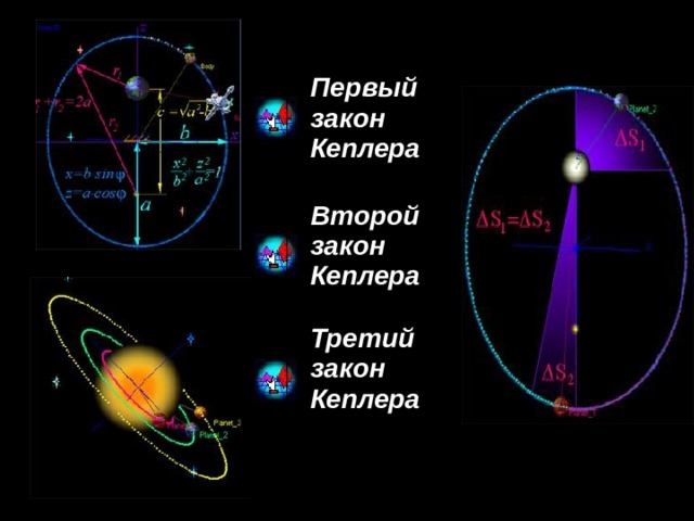 Презентация на тему законы кеплера