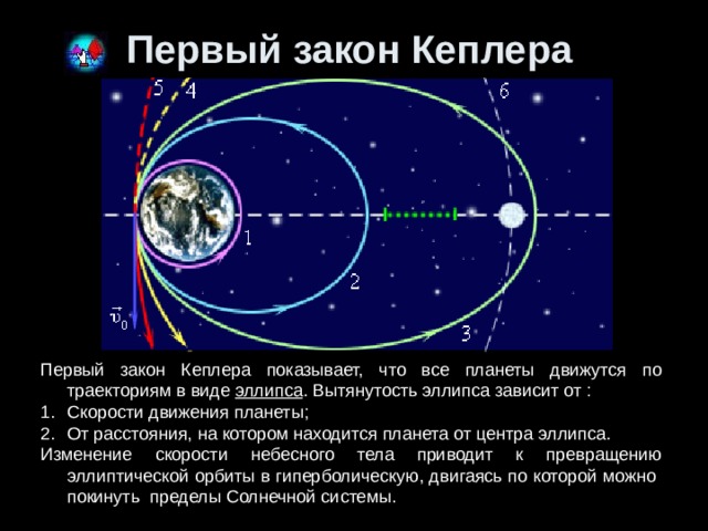 Законы кеплера астрономия презентация