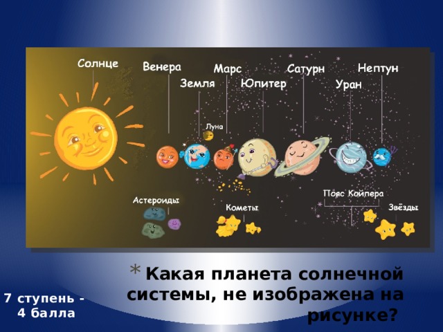 Какая планета солнечной системы, не изображена на рисунке?