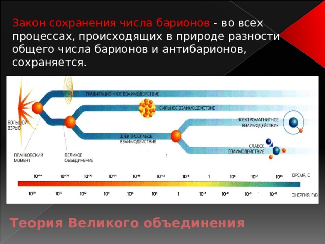 Великое объединение. Теория Великого объединения. Великое объединение физика. Теория Великого объединения физика. Барион - антибарионная асимметрия..