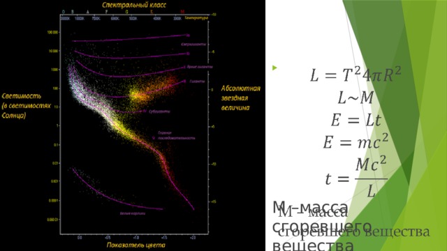 Диаграмма герцшпрунга рассела представляет зависимость между а массой и спектральным