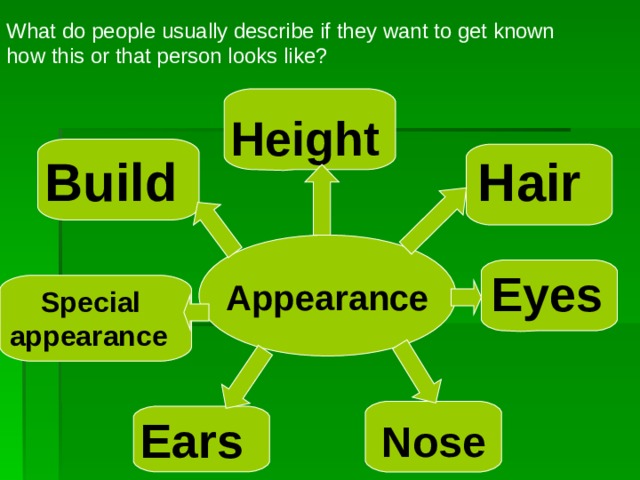 What do people usually describe if they want to get known how this or that person looks like? Height Build Hair Appearance  Eyes  Special  appearance Ears Nose 