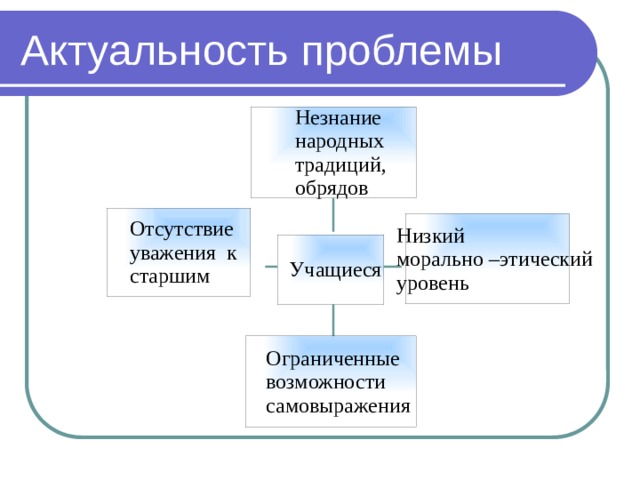 Актуальность проблемы формирования правильной осанки у детей дошкольного возраста.. Консультация для родителей " Осанка дошкольника-залог здоровья ребенка. Профилактика физического развития Нарушение осанки у детей, причины, профилактика, упражнения
