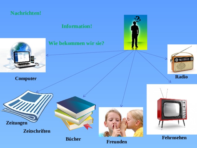 Nachrichten!     Information!  Wie bekommen wir sie?  Radio  Computer  Zeitungen  Zeitschriften  Fehrnsehen Bücher Freunden 