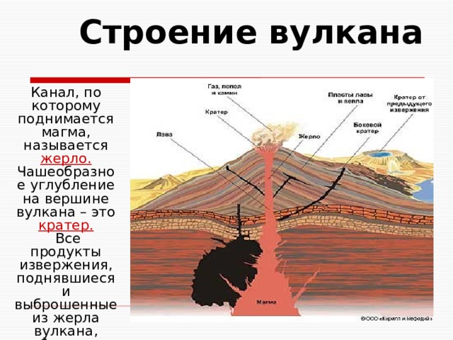 Термин которым называют вулканические покровы