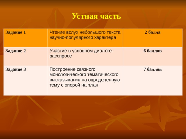 Структура огэ по русскому языку 2023 презентация