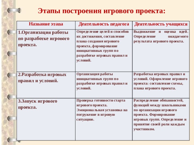 Как создается игровой проект