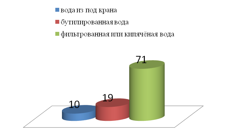 Вода вчера сегодня завтра проект