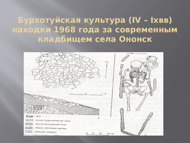 Бурхотуйская культура (IV – Ixвв)  находки 1968 года за современным кладбищем села Ононск 
