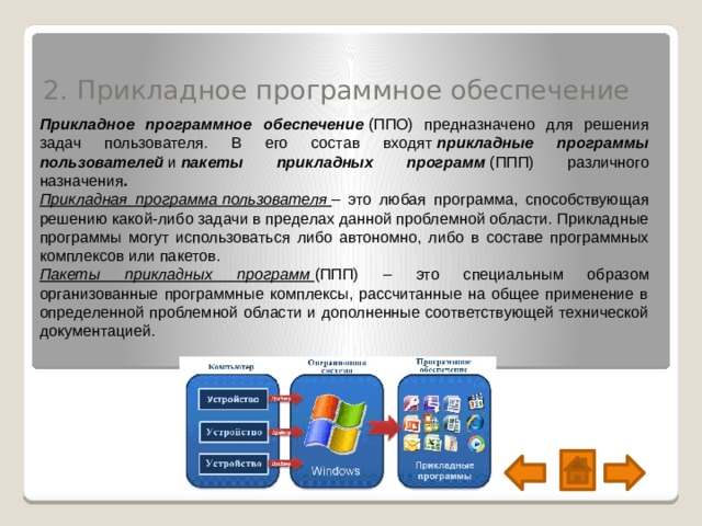 Стандартные пакеты прикладных программ для решения задач математического программирования