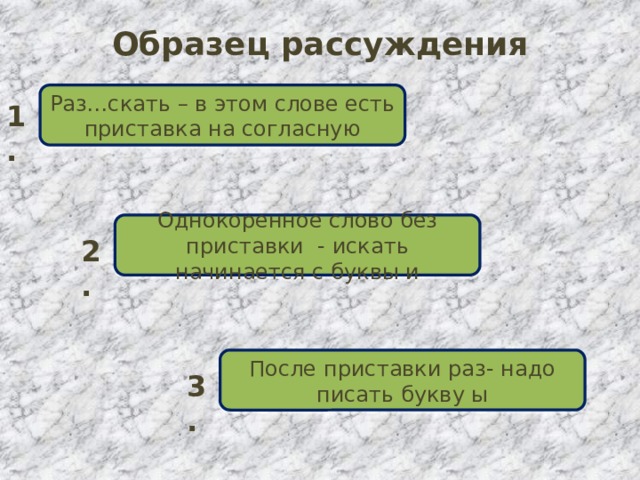 Образец рассуждения Раз…скать – в этом слове есть приставка на согласную 1. Однокоренное слово без приставки - искать начинается с буквы и 2. После приставки раз- надо писать букву ы 3. 