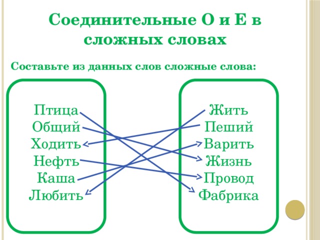 Соединительные о и е в сложных словах презентация 6 класс