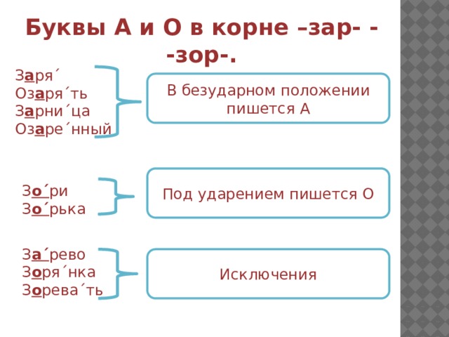 Заря какая буква. Буквы о и а в корне -лаг- -лож-. Правило буквы о и а в корнях,зор зар. 6кл буквы а и о в корнях -зор- -- зар-.. Правило буквы а и о в корне зар зор 6 класс.