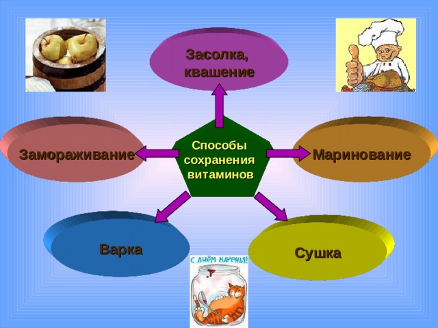 Продукты способ. Способы сохранения витаминов. Сохранение витаминов в пище. Способы сохранения витаминов в пище. Способы сохранности витаминов.