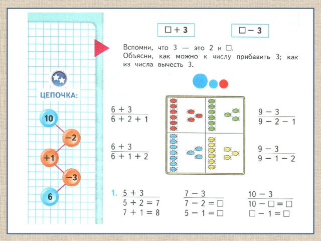 Технологическая карта по математике 1 класс сложение и вычитание