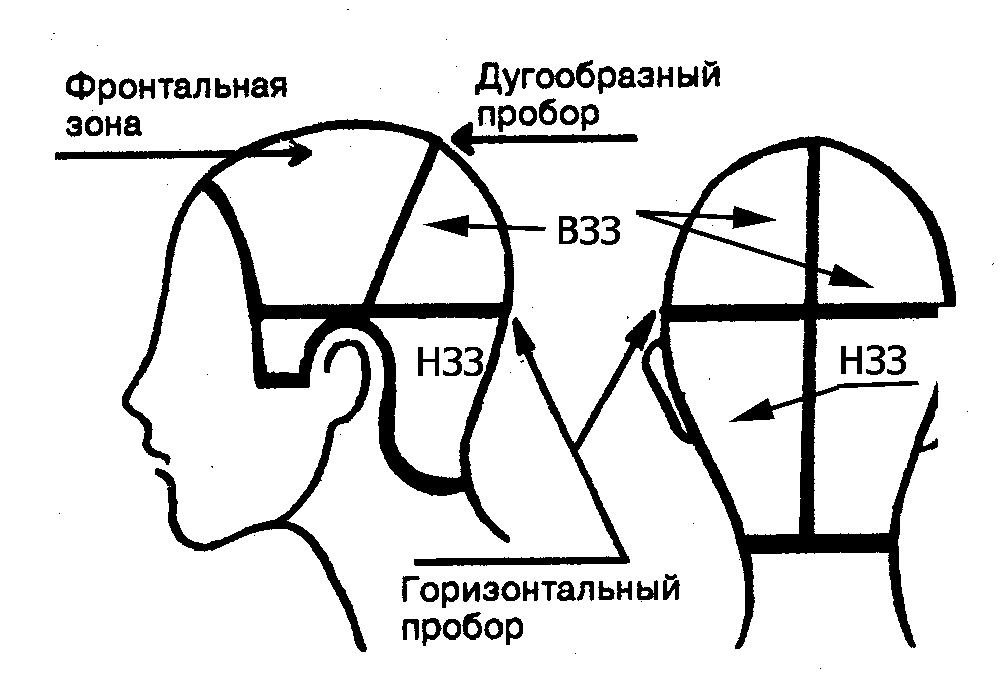 Схема стрижки прямое каре