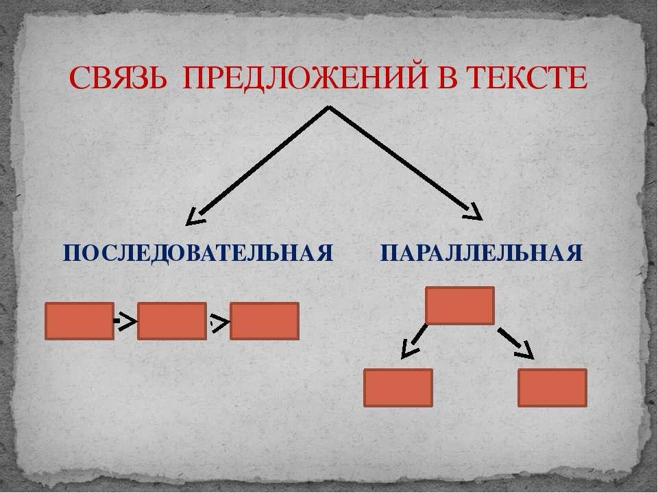 Схема параллельной связи