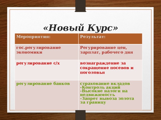 Сходства и различия нового курса и дирижизма