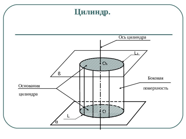 Цилиндрическая поверхность рисунок