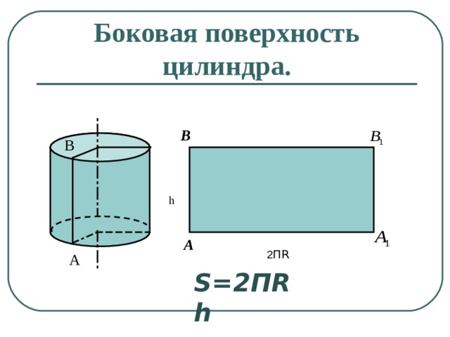 Боковая поверхность цилиндра. B B h A 2 П R A S=2 П R h  
