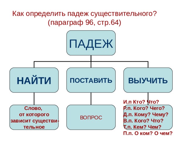 Отыскиваемы падеж
