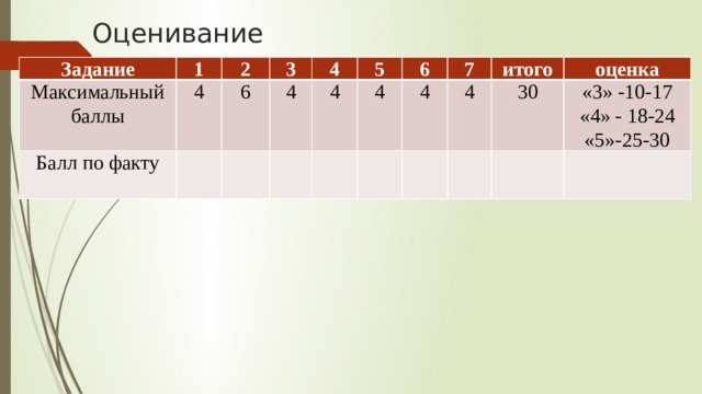 Оценивание Задание 1 Максимальный баллы Балл по факту 2 4   6 3 4 4   5 4     6 4   4 7 итого 4   30 оценка   «3» -10-17   «4» - 18-24   «5»-25-30 