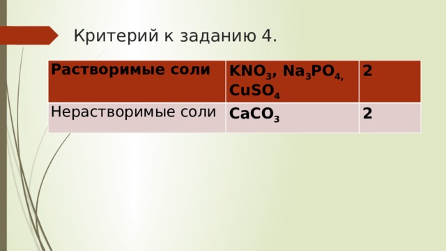 Критерий к заданию 4. Растворимые соли KNO 3 , Na 3 PO 4, CuSO 4 Нерастворимые соли 2 CaCO 3 2 