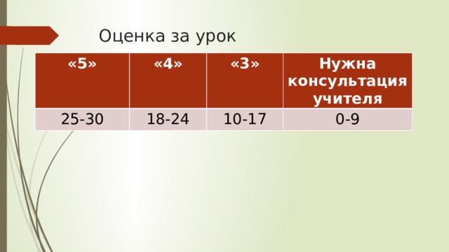 Оценка за урок «5» «4» 25-30 18-24 «3» Нужна консультация 10-17 учителя 0-9 