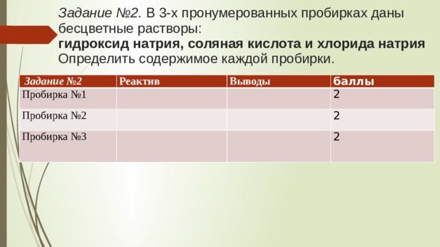 Задание №2. В 3-х пронумерованных пробирках даны бесцветные растворы:  гидроксид натрия, соляная кислота и хлорида натрия  Определить содержимое каждой пробирки.   Задание №2 Реактив Пробирка №1 Выводы Пробирка №2 баллы Пробирка №3 2 2 2 