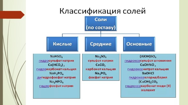 Соли схема