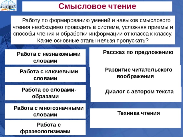 Смысловое чтение 2 класс презентация